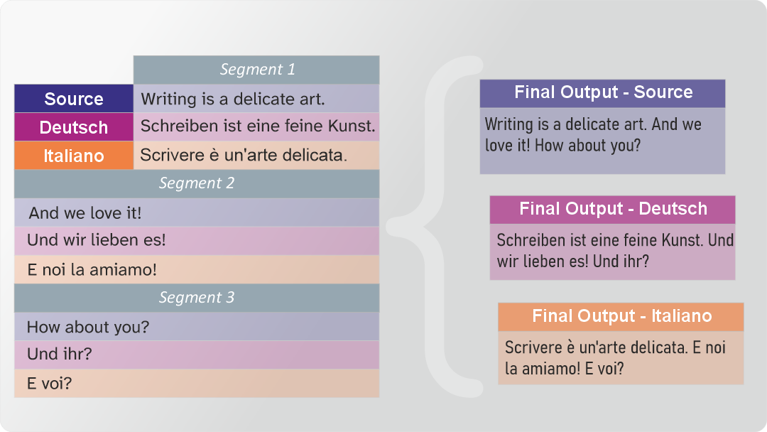 MultiTrack Writing Chart
